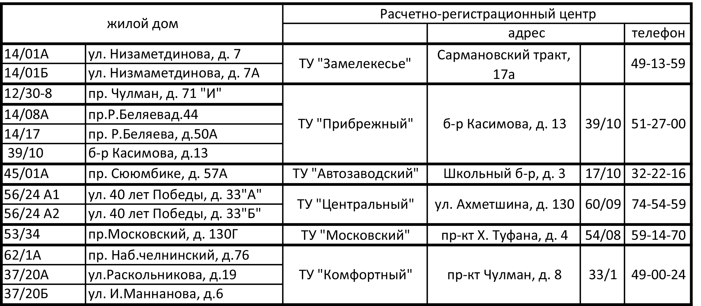 О компании